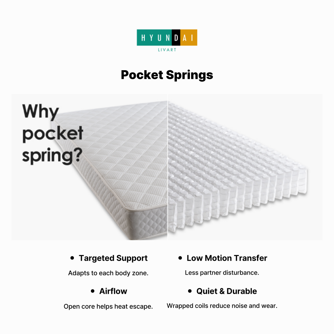 Ensleep Formal Mattress