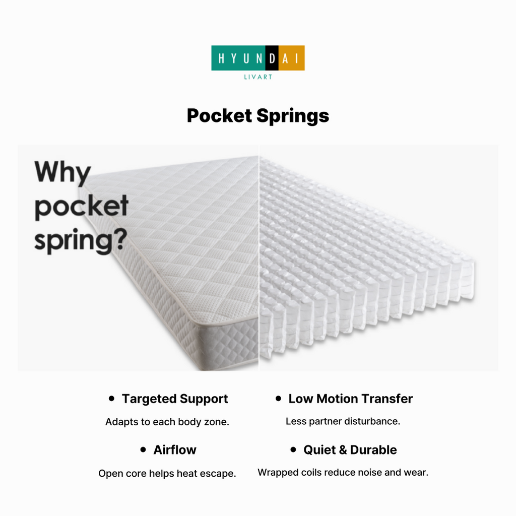 Ensleep Signature Mattress