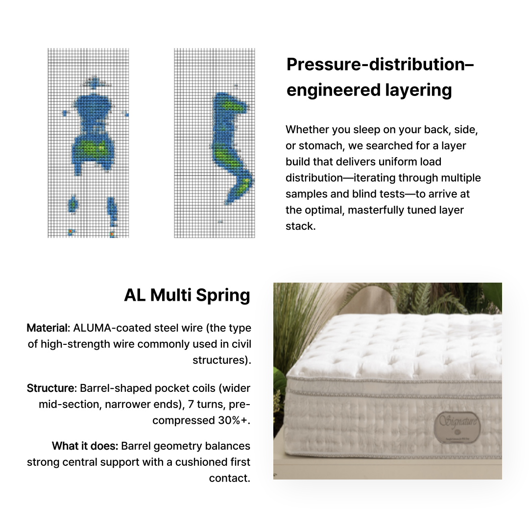 Ensleep Signature Mattress