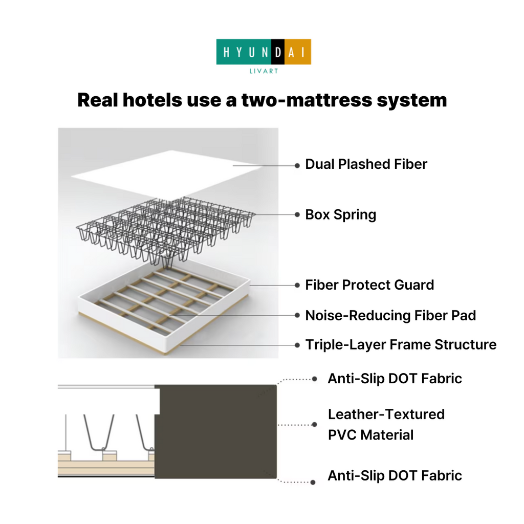 Copenhagen Bed Frame [SS/Q/LK]